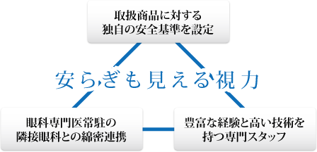 安らぎも見える視力